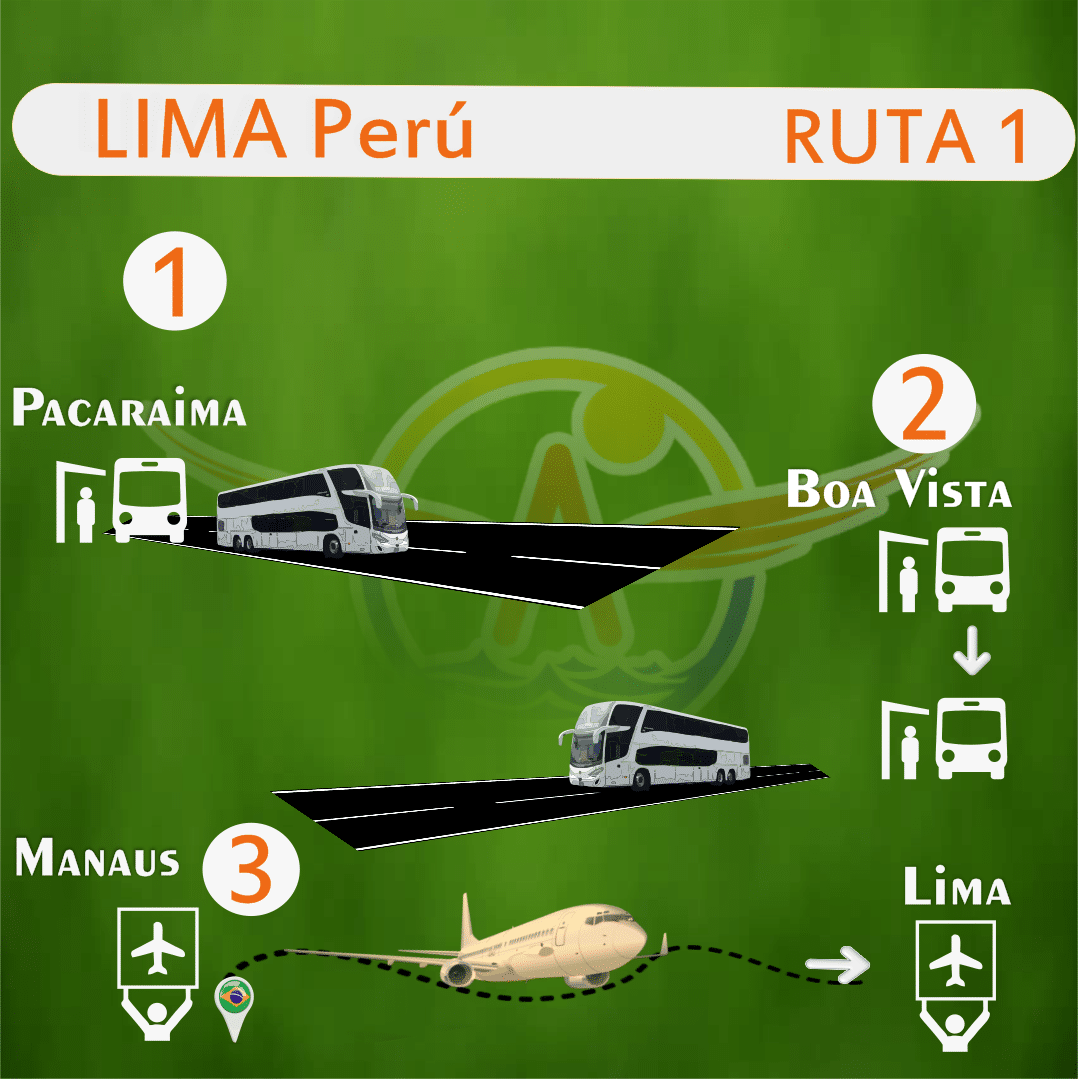 Pacaraima-lima Perú — Agata Tour