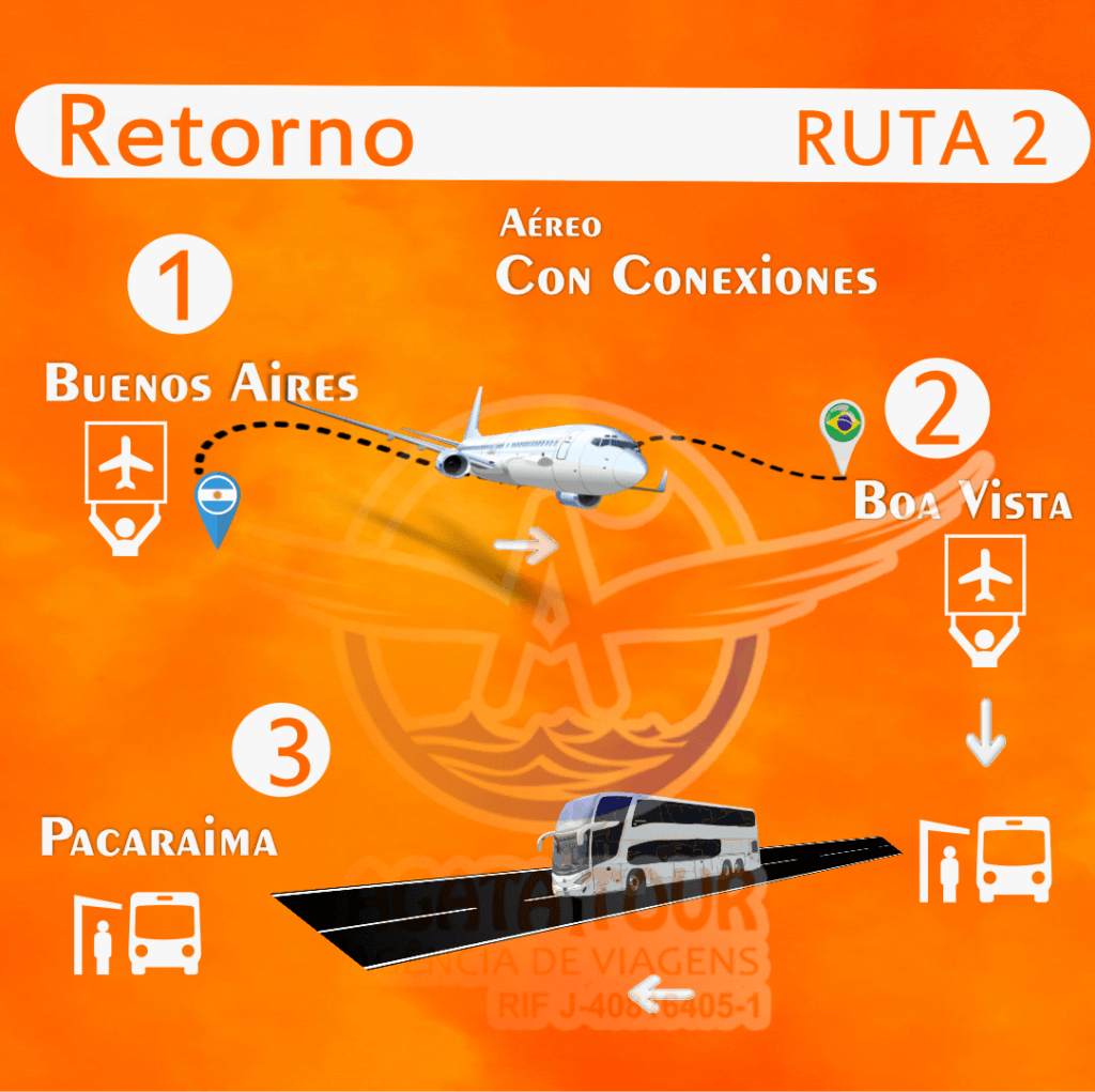 retorno-ruta-2-venezuela